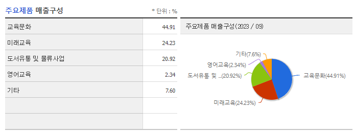 웅진씽크빅_주요제품