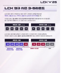 2025 LCK 개막 일정&amp;#44; 티켓 예매&amp;#44; 중계 시청 정보