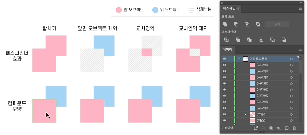 컴파운드 모양
