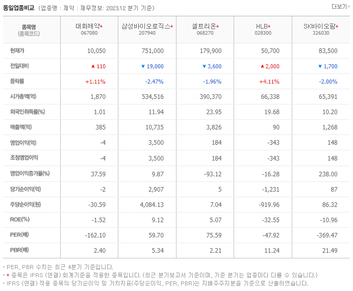대화제약_동종업비교자료