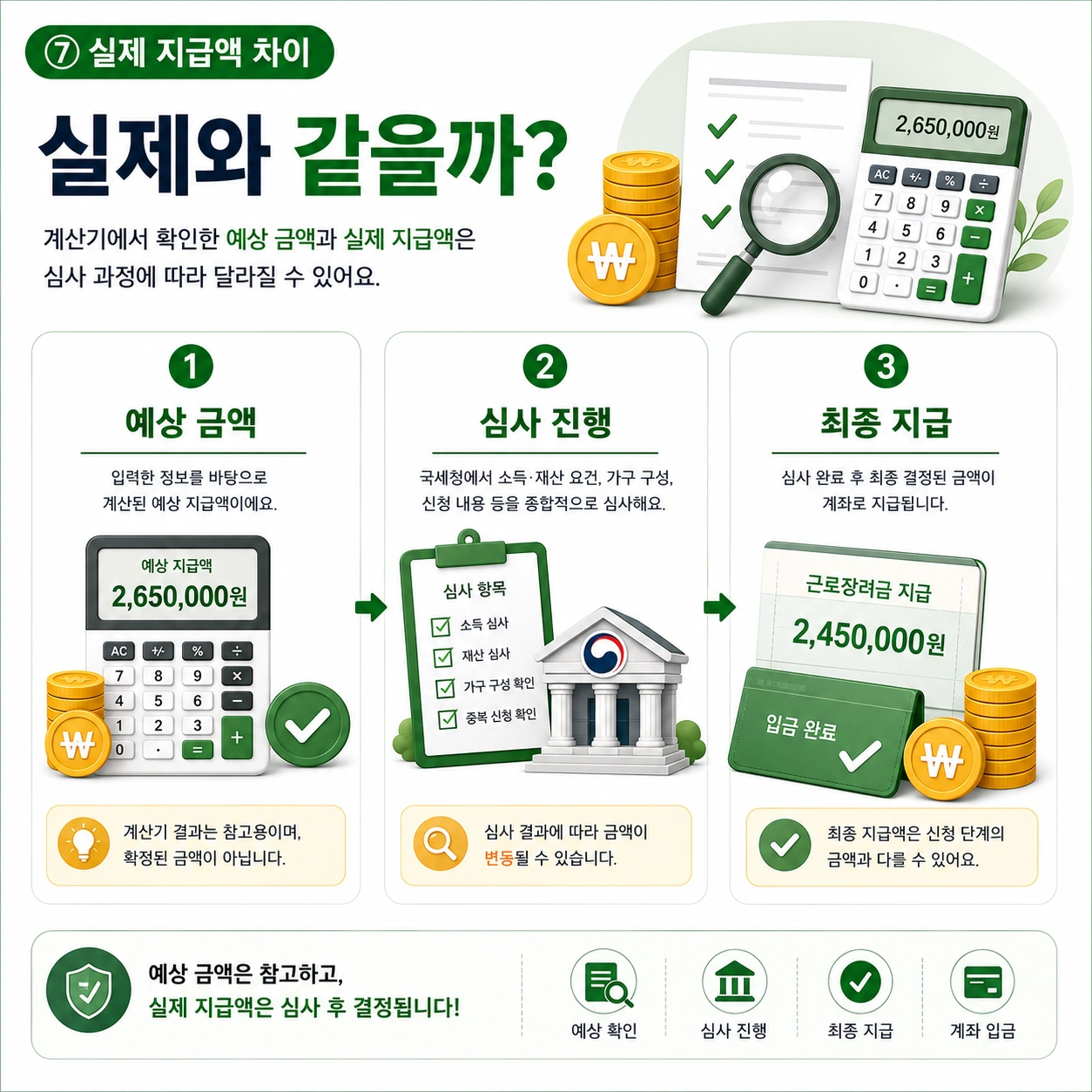 실제와-같을까