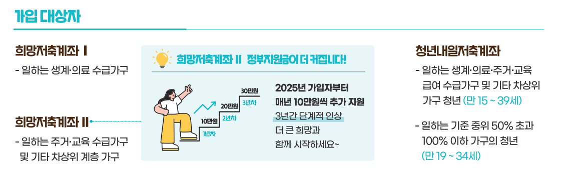 2025 희망저축계좌 I&middot;II