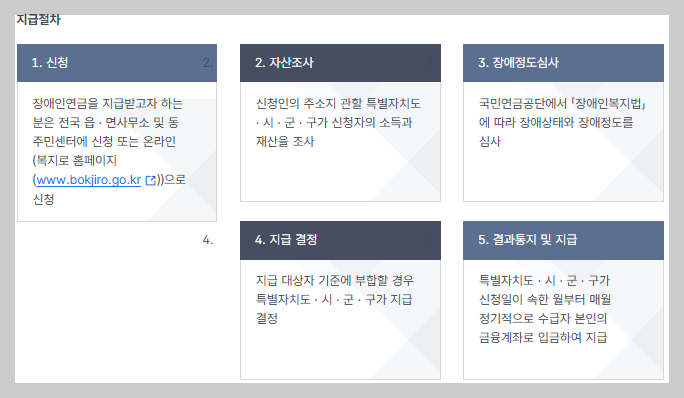 장애연금 + 장기요양보험 동시수급 가능! 2026년 최신 복지제도 안내