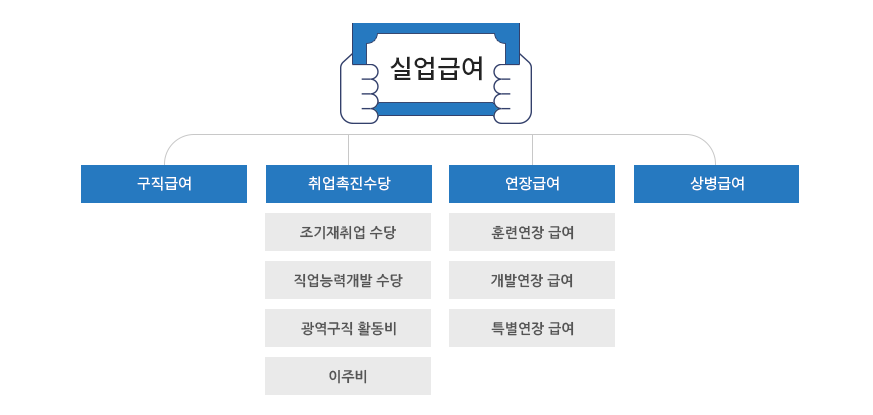 실업급여