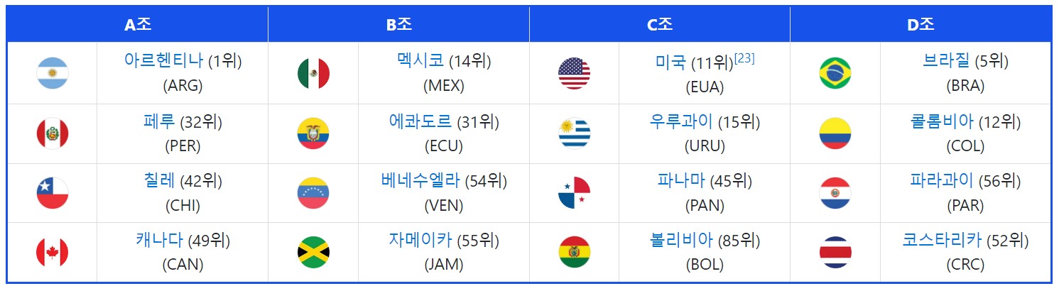 코파아메리카2024