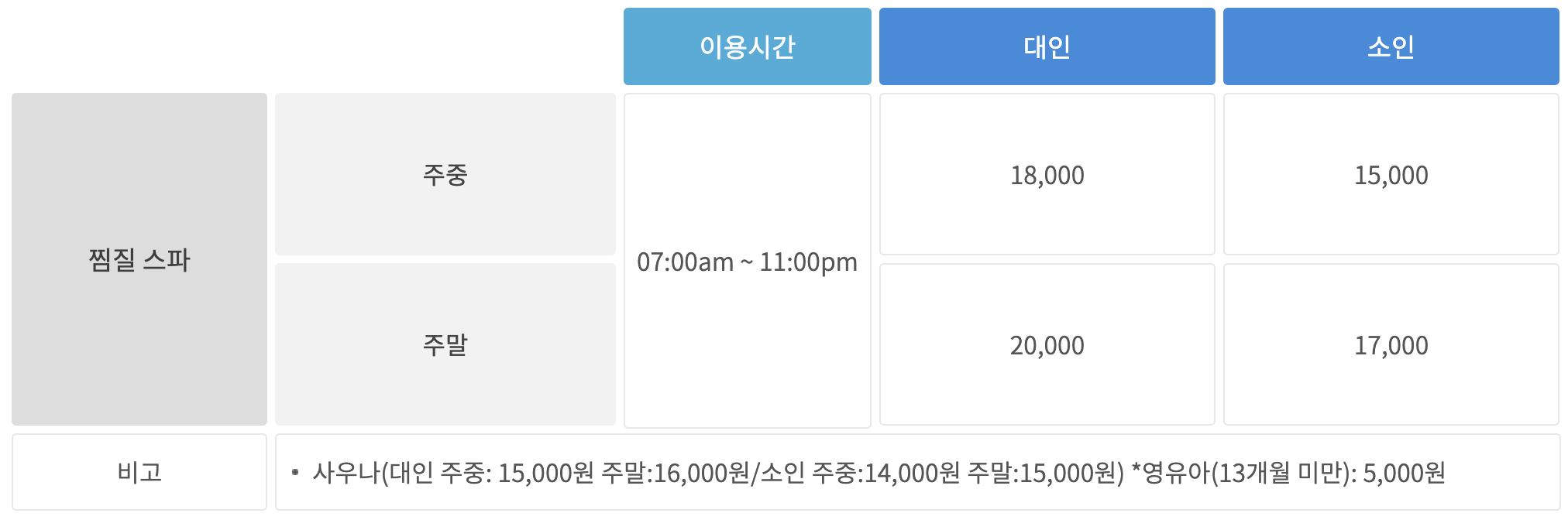 파크하비오워터킹덤워터파크