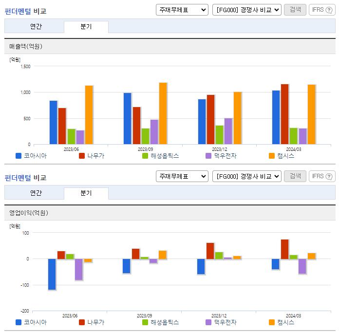 코아시아_업종분석