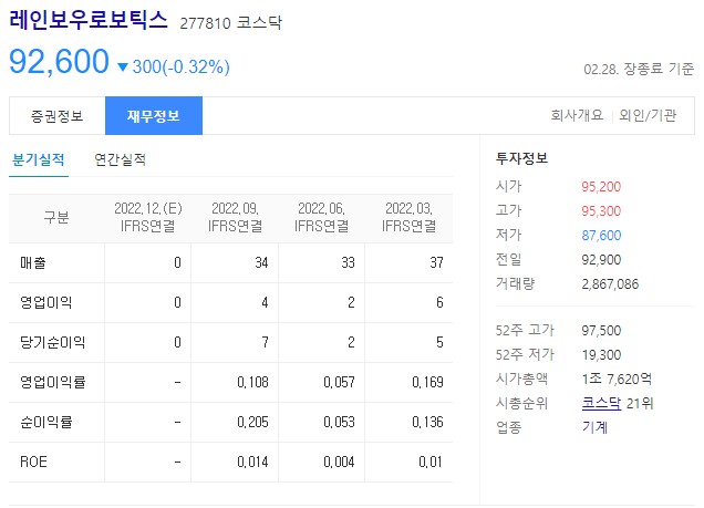 로봇 관련주 레인보우로보틱스