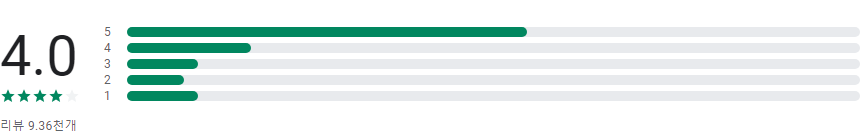 Concepts, 컨셉, 스케치, 노트, 다양한 브러시와 도구, 드로잉을 한 곳에서 해결하는 창의적 도구, 메모, 낙서, 마인드맵