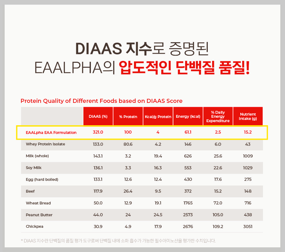 뉴티365 뉴티엠 후기, 효과, 특징 5분 제대로 알기