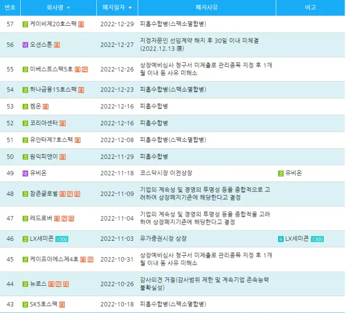 2022년-상장폐지-종목-리스트