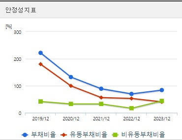우리기술 주가 안정성