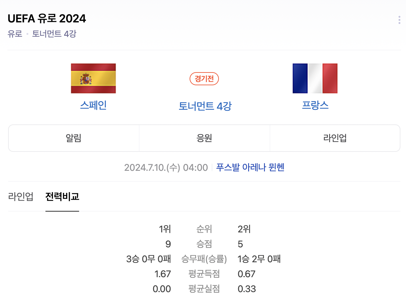 스페인, 프랑스 4강전 중계 이미지