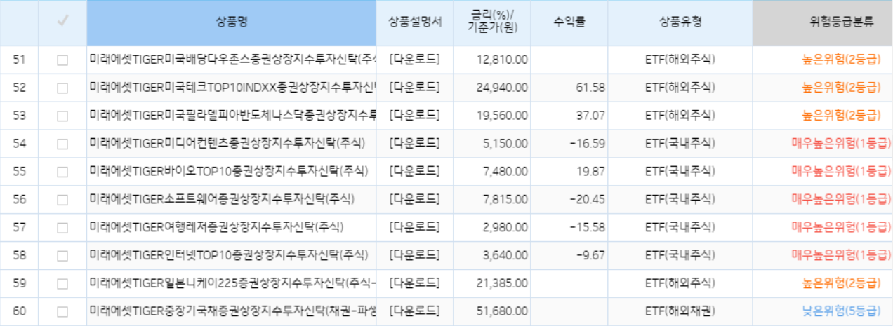 기업은행 DC ETF 리스트