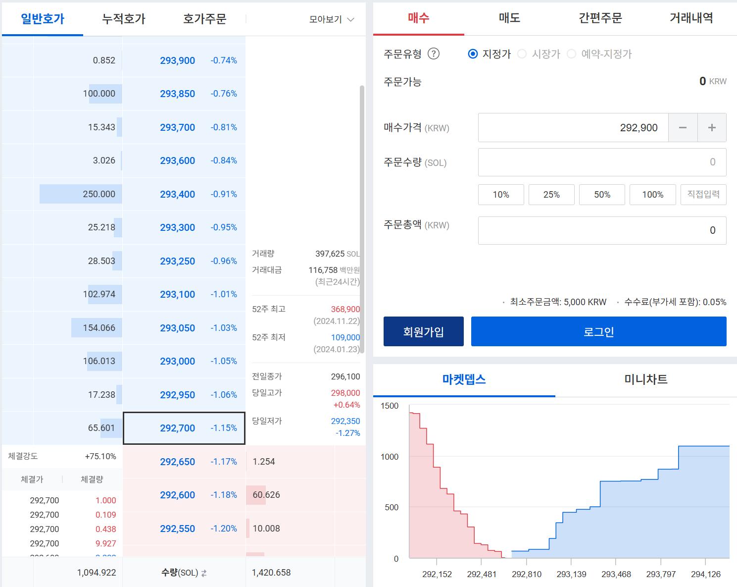 솔라나 시세 전망