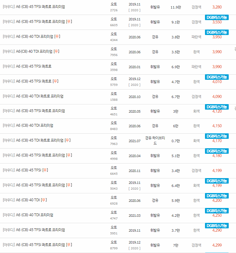 2019~2023년식 아우디 A6(C8) 중고차 시세