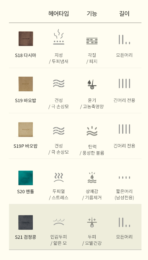 탈모 샴푸 추천