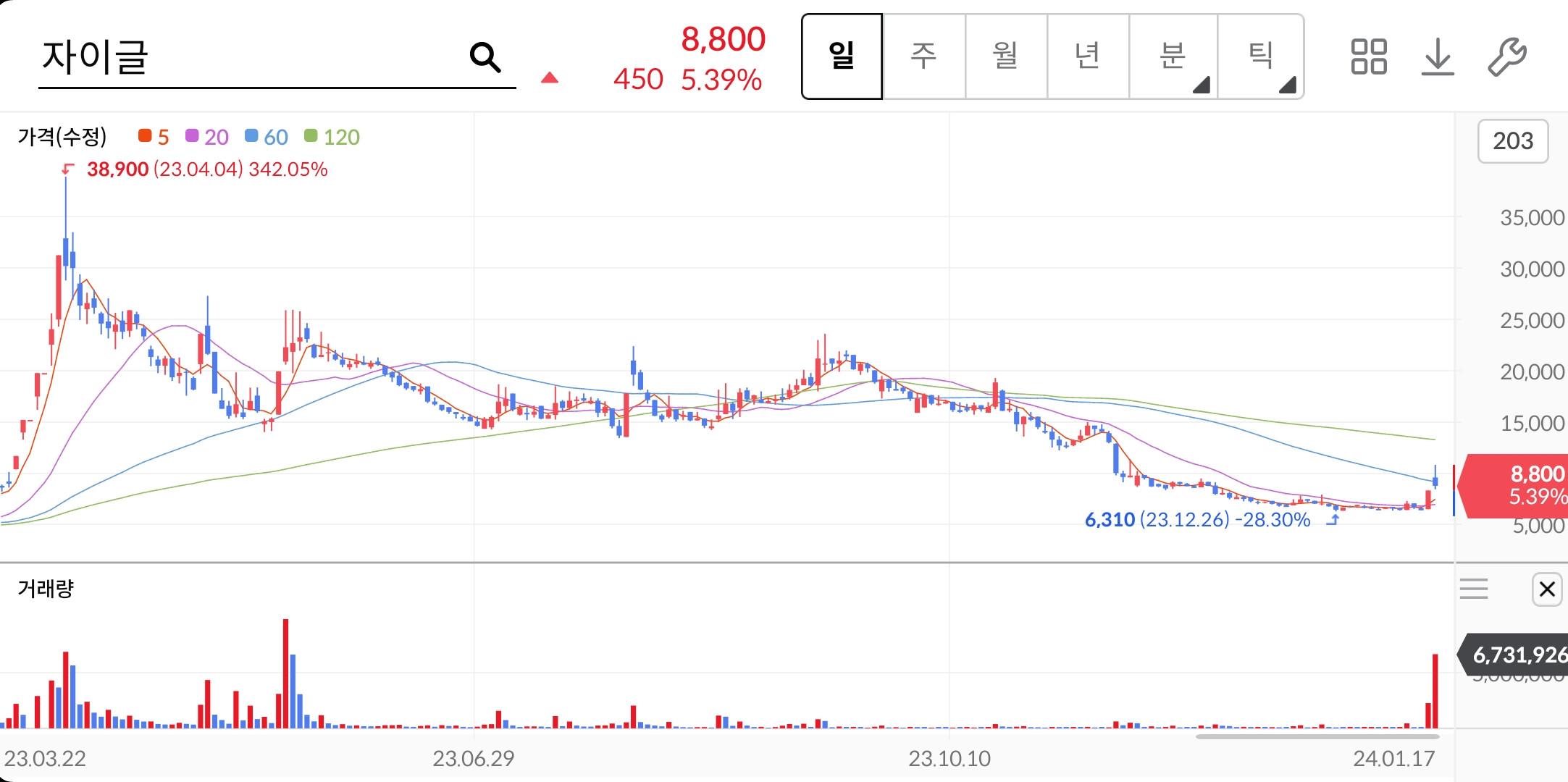 주가차트