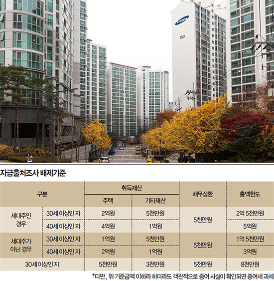 아파트 처분 대금 신고와 취득 비용 문제 관련 이미지