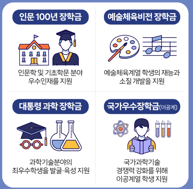 국가우수장학금-안내