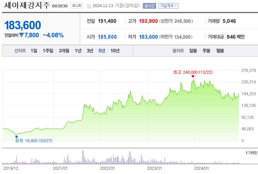 세아제강지주 주가