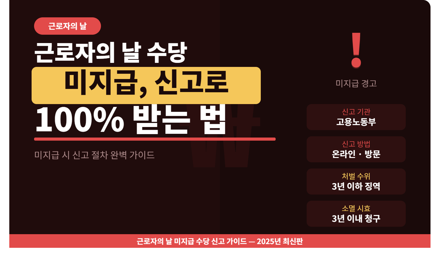 근로자의 날 수당 미지급, 신고로 100% 받는 법