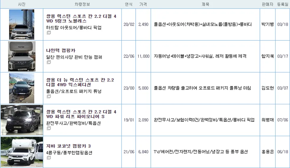 쌍용 렉스턴 스포츠 칸 중고 가격