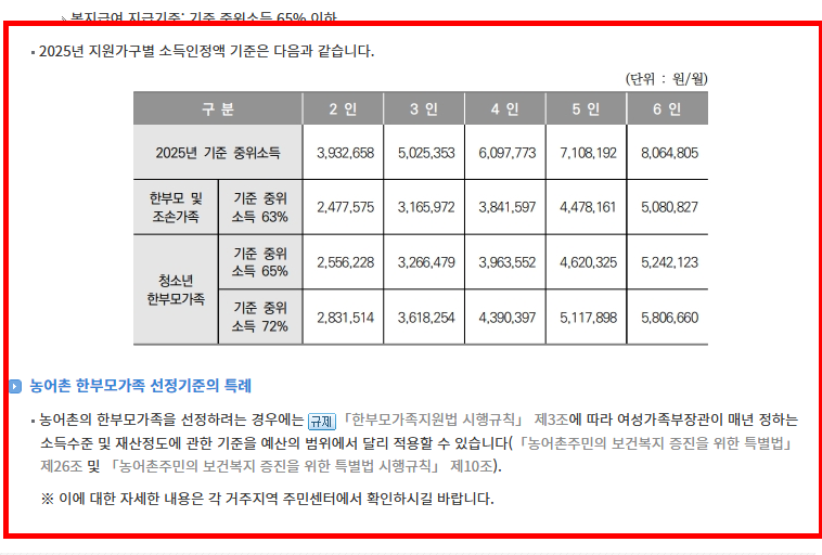 한부모가정 자격조건 확인 방법