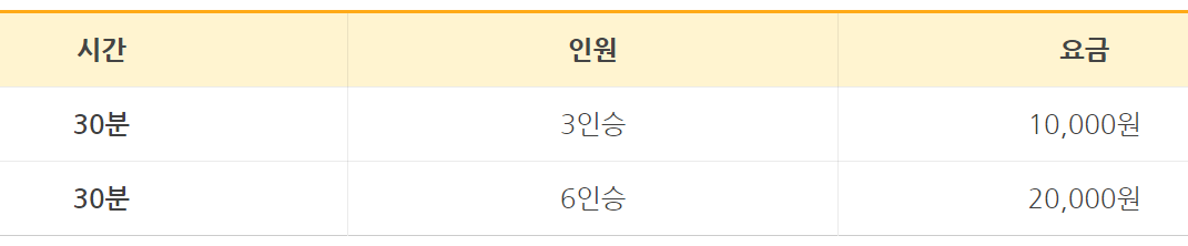 제부랜드