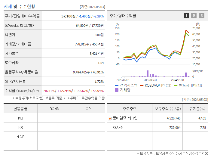 선익시스템_기업개요
