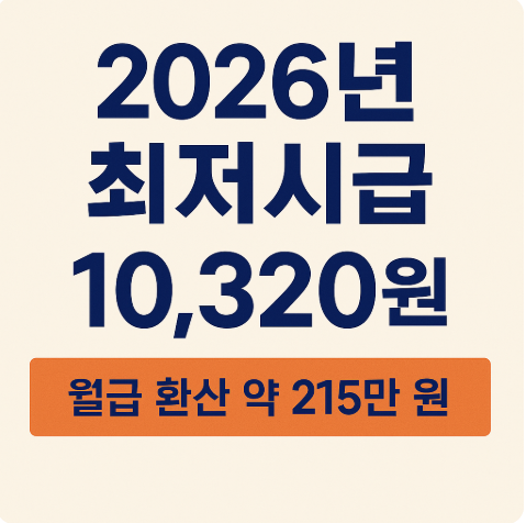 2026년 최저시급 확정