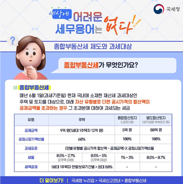 종합부동산세란?