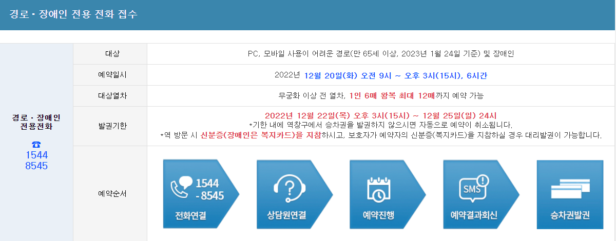 KTX 경로 장애인 전화예약- 코레일 홈페이지
