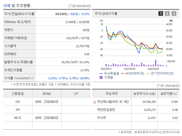 두산퓨얼셀_기업개요