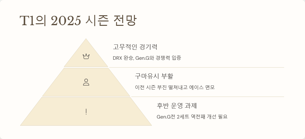 T1 리그 오브 레전드 최신 경기 분석