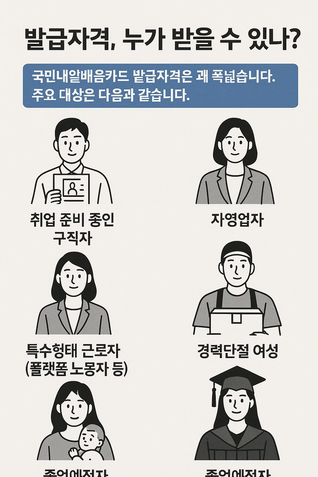 국민내일배움카드 발급 자격