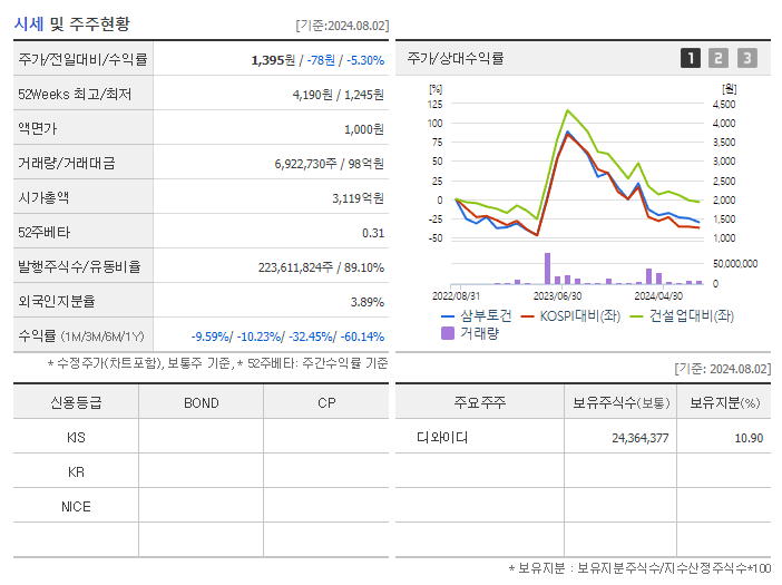 삼부토건_기업개요