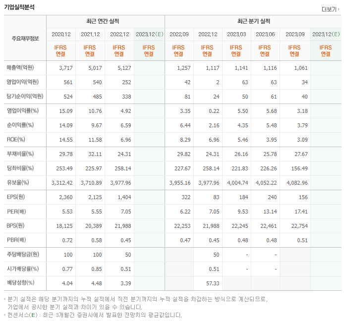 한국알콜_실적