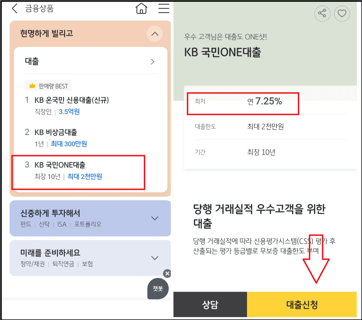 KB 국민ONE 대출 - 무서류 무보증 최고 2천만원