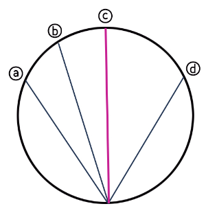 원 위의 두 점을 이은 선분 이미지