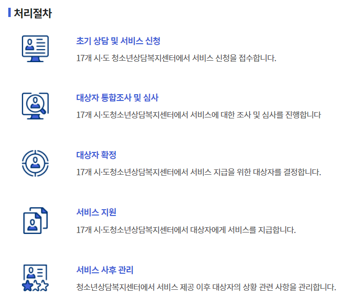 청소년 인터넷·스마트폰 과의존 치료비 지원