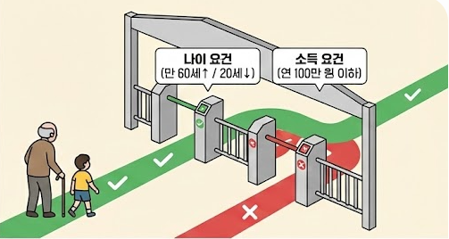 인적공제란?