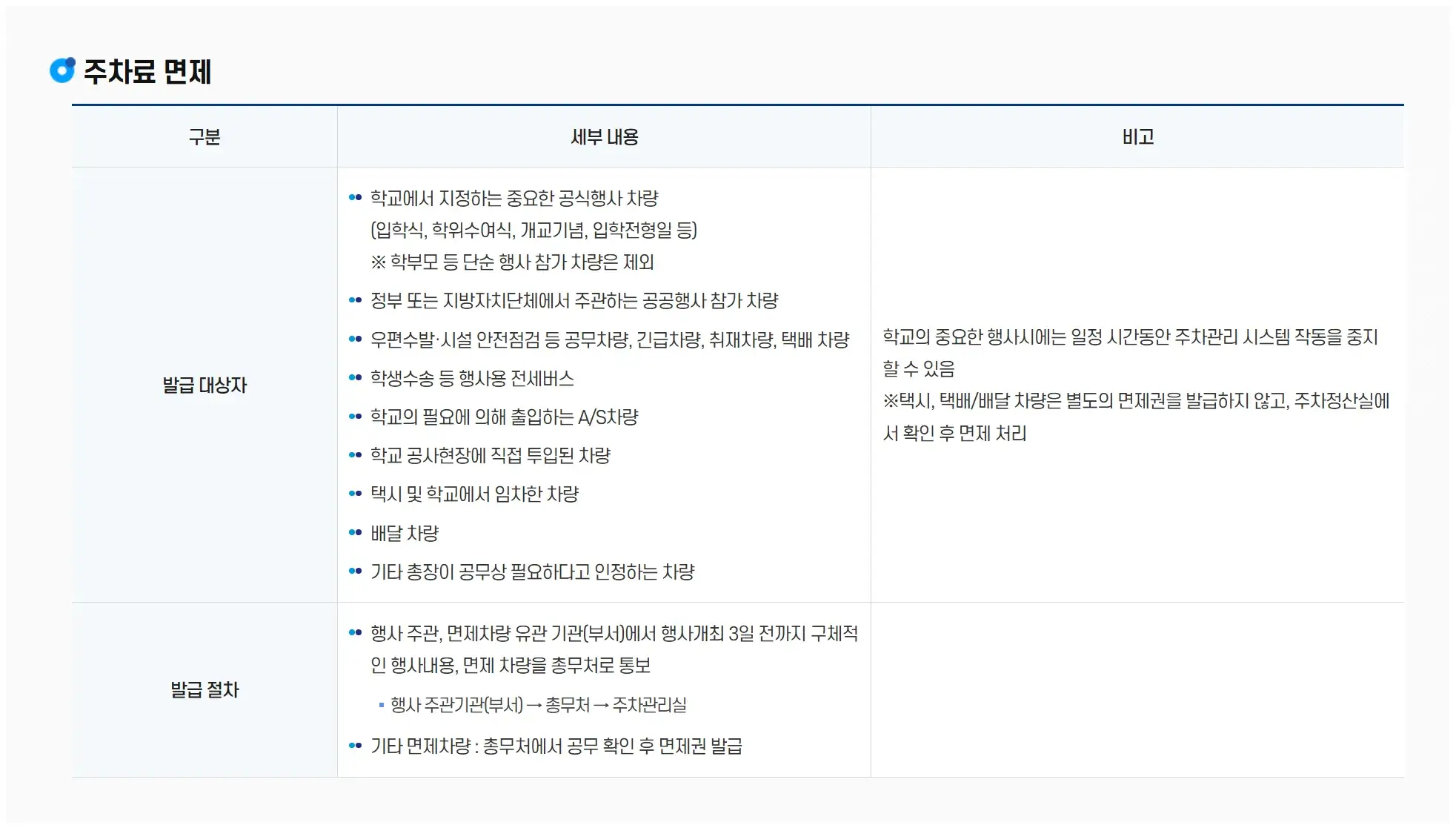 지하철2,3호선 교대역 13번 출구 앞 서초동 서울교육대학교 전용주차장 위치 및 주차비 안내