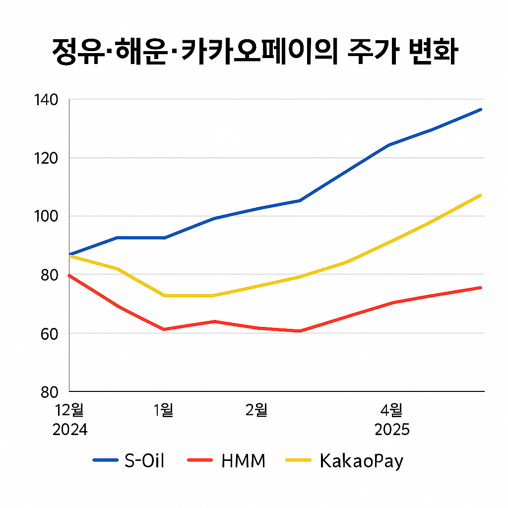 코스피 3000 방어