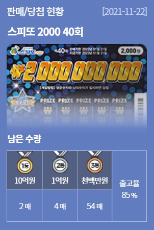 스피또 2000