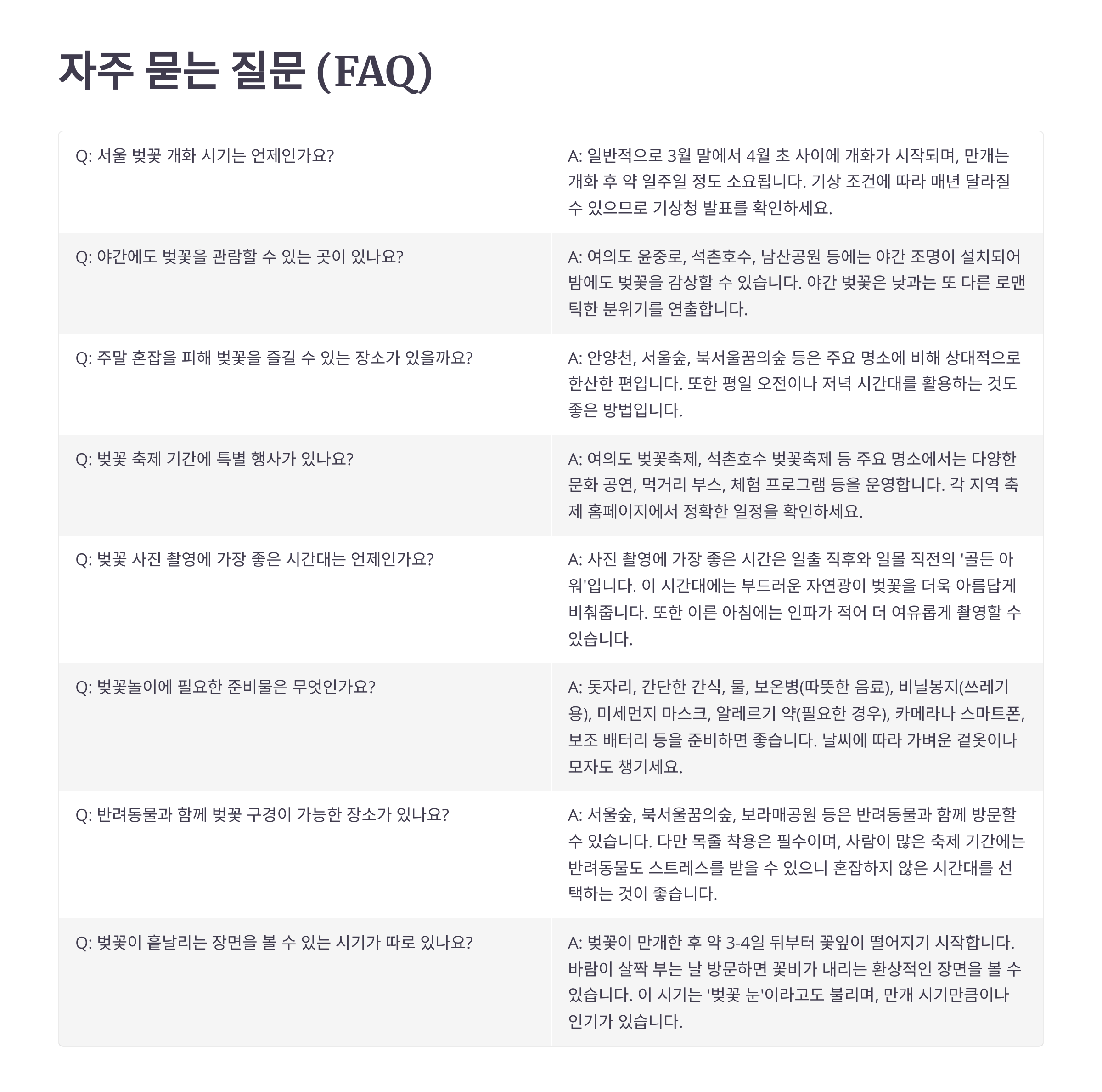 #서울 벚꽃 명소서울 벚꽃 명소 태그 삭제 #벚꽃 인생샷벚꽃 인생샷 태그 삭제 #서울 봄 데이트서울 봄 데이트 태그 삭제 #윤중로 벚꽃윤중로 벚꽃 태그 삭제 #석촌호수 벚꽃석촌호수 벚꽃 태그 삭제 #서울숲 꽃길서울숲 꽃길 태그 삭제 #경희대 캠퍼스 벚꽃경희대 캠퍼스 벚꽃 태그 삭제 #벚꽃 촬영 팁벚꽃 촬영 팁 태그 삭제 #서울 벚꽃 개화시기서울 벚꽃 개화시기 태그 삭제 #벚꽃 명소 추천벚꽃 명소