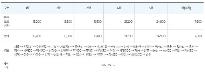 통행요금조회