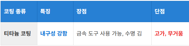 티타늄 코팅