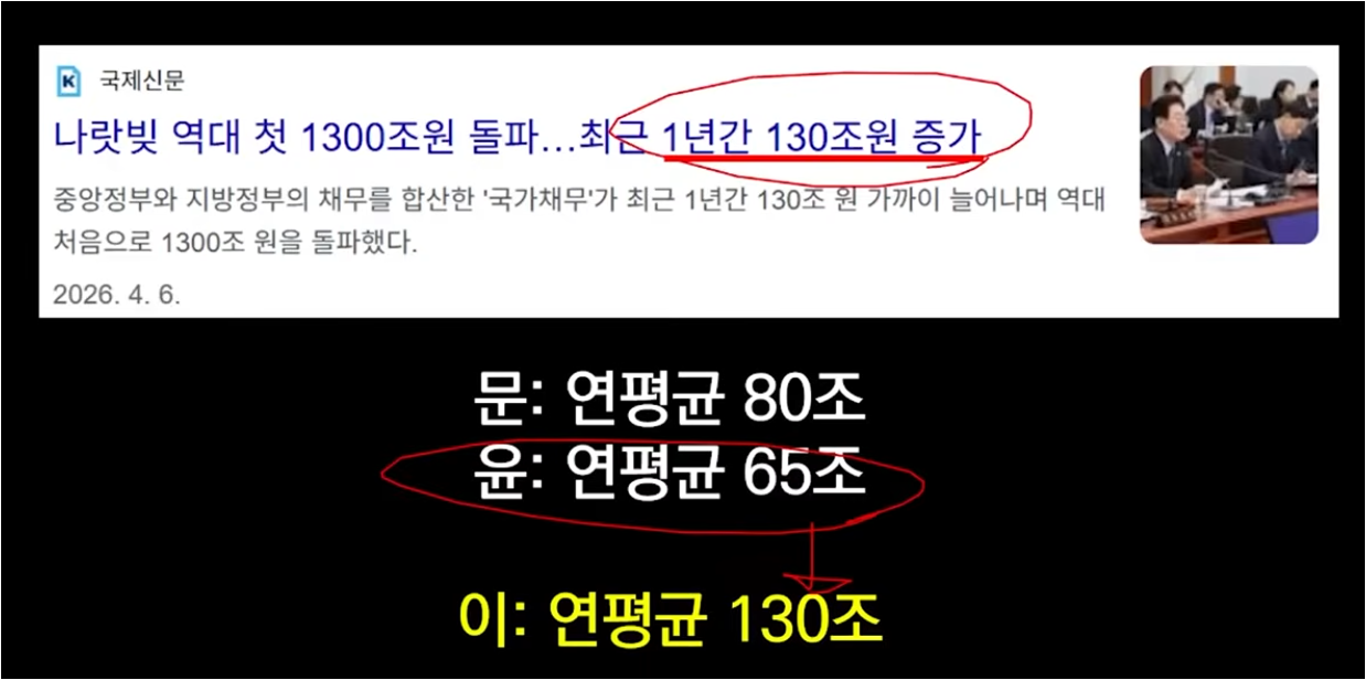 원달러 환율 전망 (정부압박, SK하이닉스ADR, 재정정책)