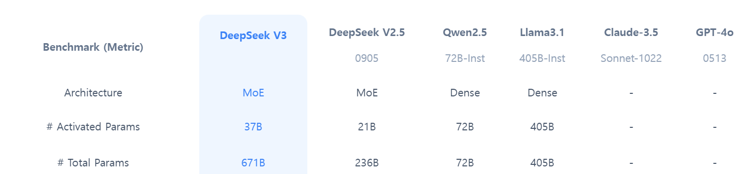 딥시크란? Deepseek 뜻 정리